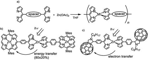 Coordination Programming of Photofunctional Molecules