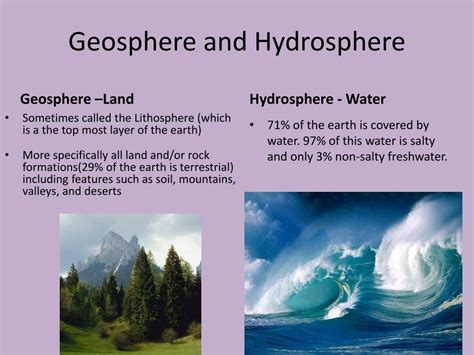 Image result for Hydrosphere Examples