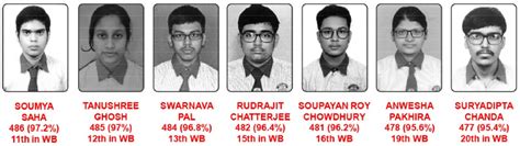 Higher Secondary - Nava Nalanda Public School