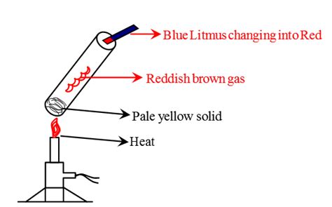 Chemical Reactions and Equations - 2 Class 10 Worksheet Science