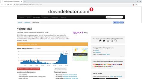 Is Yahoo! Mail Down . . . or Is It Just You?