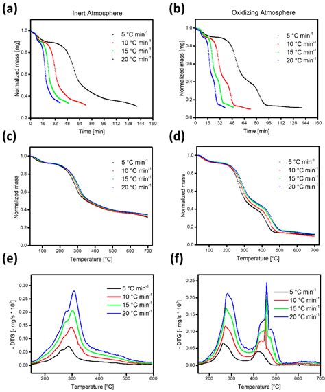 Study of Cocoa Pod Husks Thermal Decomposition