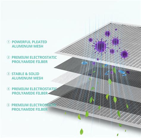 Accecraft 20x25x1 Electrostatic Air Filter