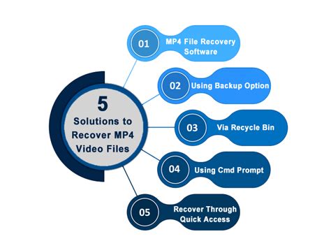 Recover MP4 File 的图像结果