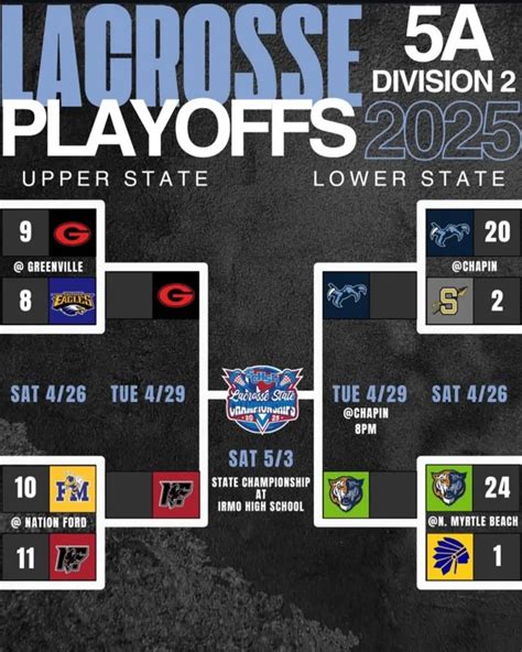 SCHSL (@schsl_live) • Instagram photos and videos