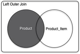 Teradata: Left Outer Join Vs Right Outer Join