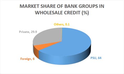 Top Indian Banks on the basis of Market Capitalisation - Angel One