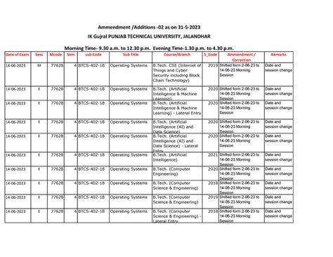 E44fed82 6286 4736 912c f7157e911768 - Date of Exam Sess Mcode Sem sub ...