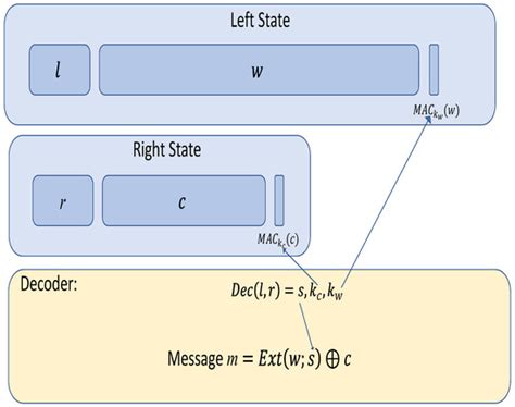 Entropy | Special Issue : Recent Advances in Information-Theoretic ...