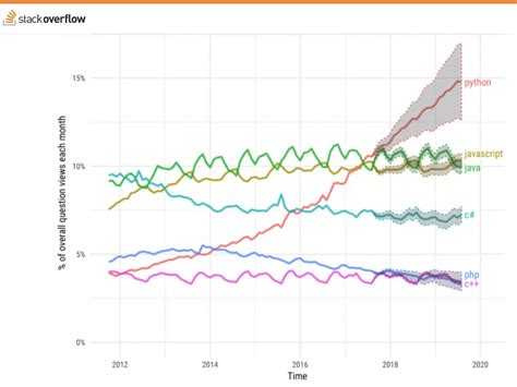 Image result for How Many Paper Use Pytorch