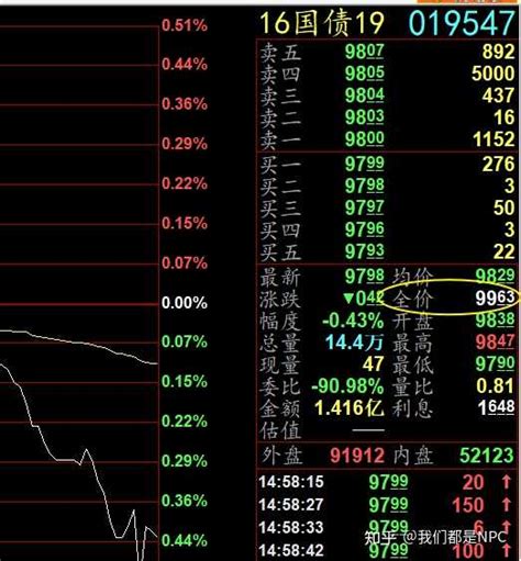 各期限美债收益率“狂飙”长短端深度倒挂_手机新浪网