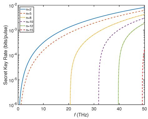 Continuous-Variable Quantum Secret Sharing Based on Thermal Terahertz ...