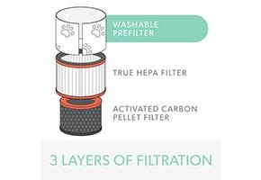 Air Purifier for Pets | TruSens