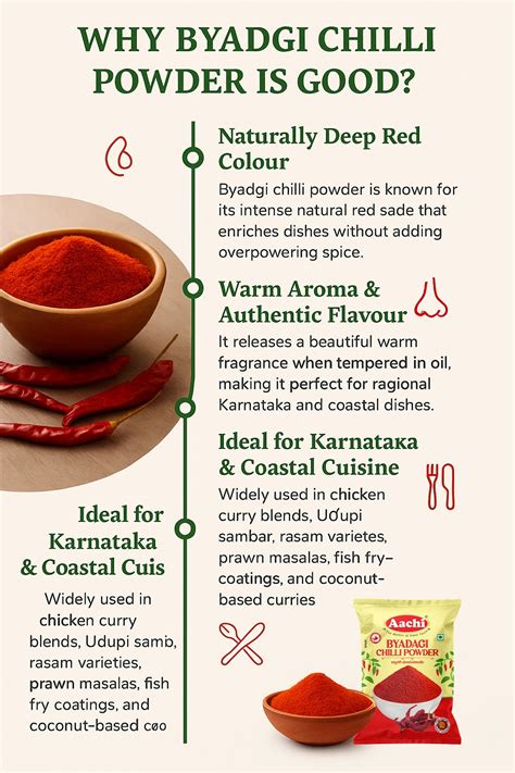 Byadgi & Kashmiri Chilli Powders | 15% OFF + Free Milton Bottle ...