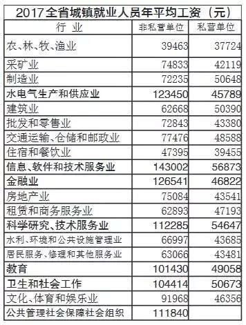 扬州最新平均工资出炉 年薪13万算正常！