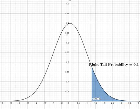 Image result for Calculate Probability Normal Distribution