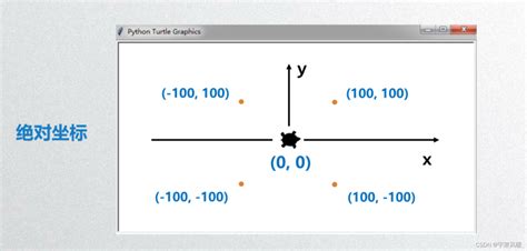 Python Turtle Screen Size 的图像结果