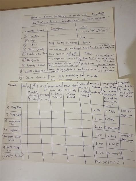 Image result for Complete Table of Values