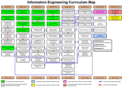 Information Technology Program 的图像结果