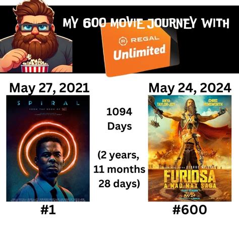 I just saw my 600th Movie with Regal Unlimited. Cost breakdown ...