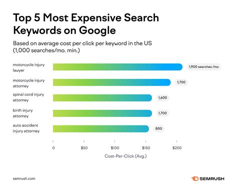 36 Google Ads Statistics You Should Know