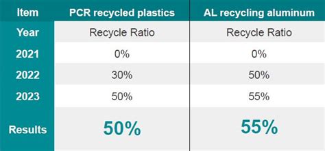 【Green Products】Manual Inventory Time Reduced by 80% with "Product ...