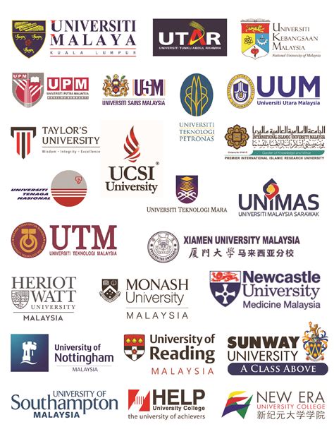 马来西亚大学分布图，资源太过集中 - 知乎