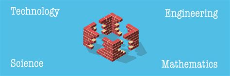 Stem Classroom Examples 的图像结果