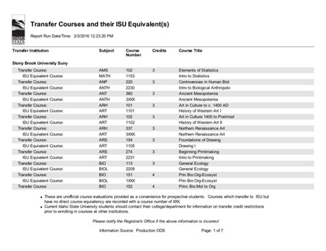 Transfer Courses and their ISU Equivalent(s)