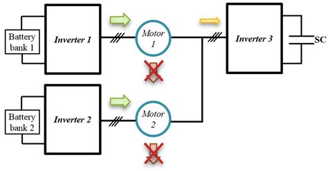 Sample Operating Mode 的图像结果