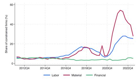 Post-Pandemic Inflation 的图像结果