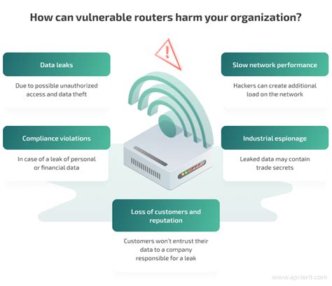 Router Vulnerabilities 的图像结果