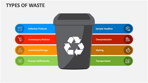 Image result for Types of Waste Disposal Methods
