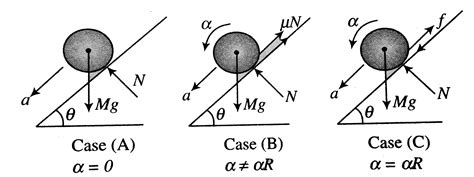 In this passage a brief idea is given of the motion of the rolling ...
