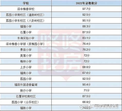 2018年深圳中考“四大八大”录取情况出炉!(内附完整名单)_福田区