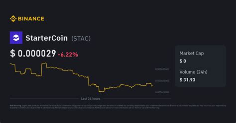 StarterCoin Price | STAC Price Index, Live Chart and INR Converter ...