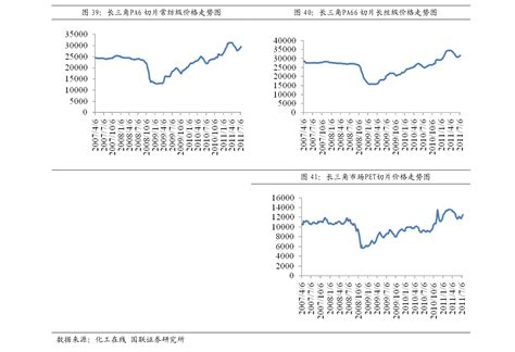 煤炭行业市场分析 - 知乎