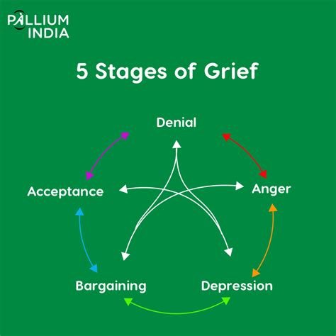 Stages Of Mourning Process | Types Of Grief – XUIDDG