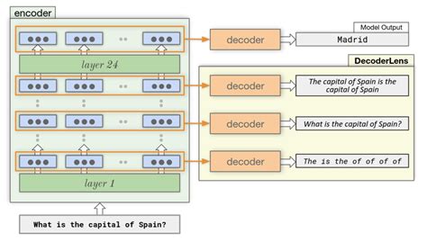 Decoder Review 的图像结果