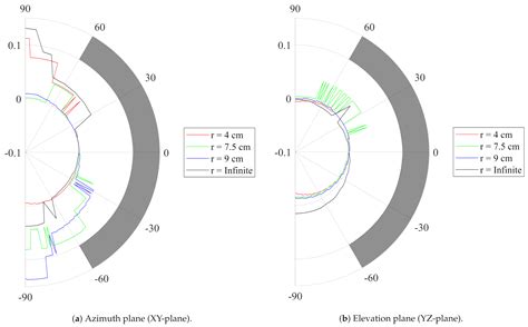 Fully Flexible Textile Antenna-Backed Sensor Node for Body-Worn UWB ...