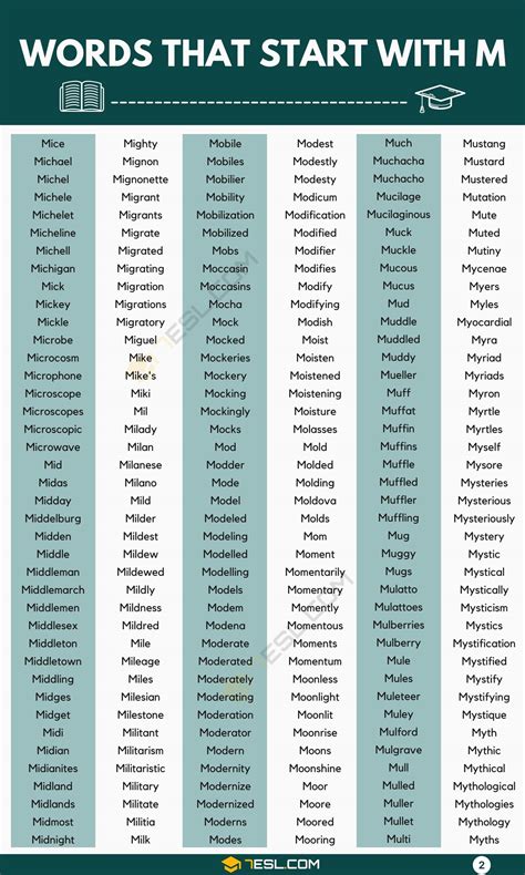 Words that Start with M: 2000+ M Words • 7ESL