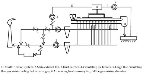 CO2 Utilization in the Ironmaking and Steelmaking Process