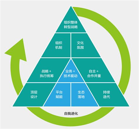 阿里云IOT平台-上海芯苗物联网科技有限公司