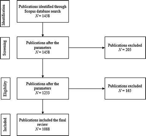 Data Collection Process 的图像结果