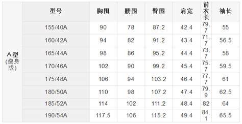 【图】上衣尺码对照表大全 教你如何挑衣服(3)_上衣尺码对照表_伊秀服饰网|yxlady.com