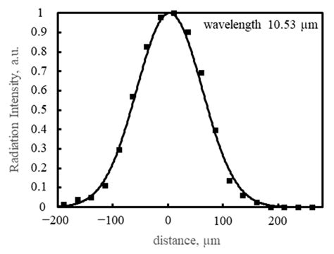 LWIR Lateral Effect Position Sensitive HgCdTe Photodetector at 205 K