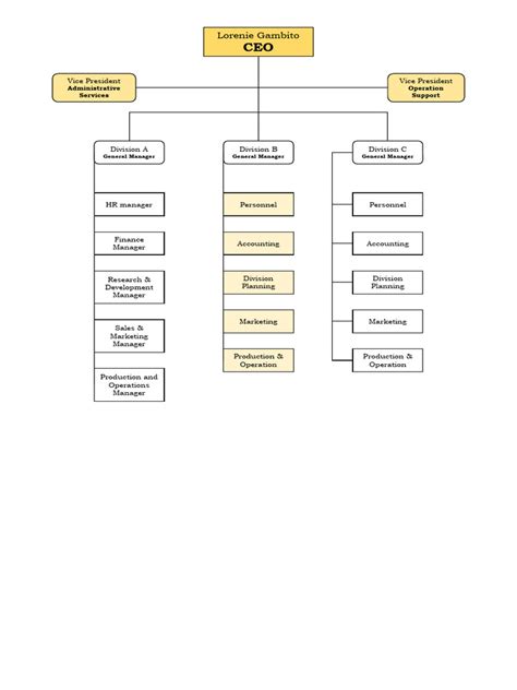 Image result for Organization Chart Example PDF