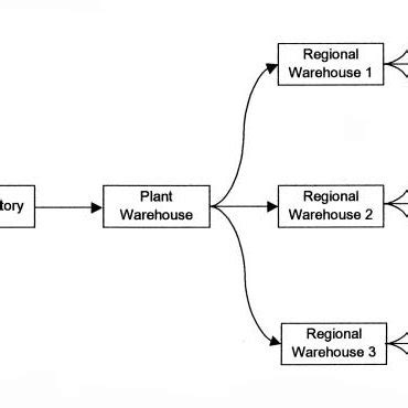 Distribution System Example 的图像结果