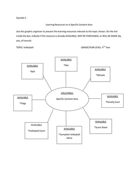 Image result for Generalization Graphic Organizer Example