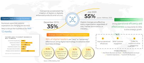 Market Dynamics & Digital Transformation in Vehicle Rental